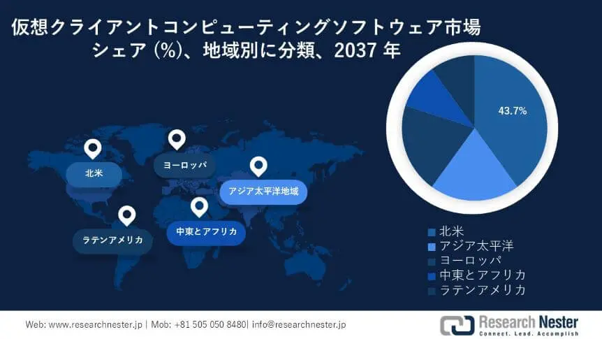 Virtual Client Computing Software Market Survey